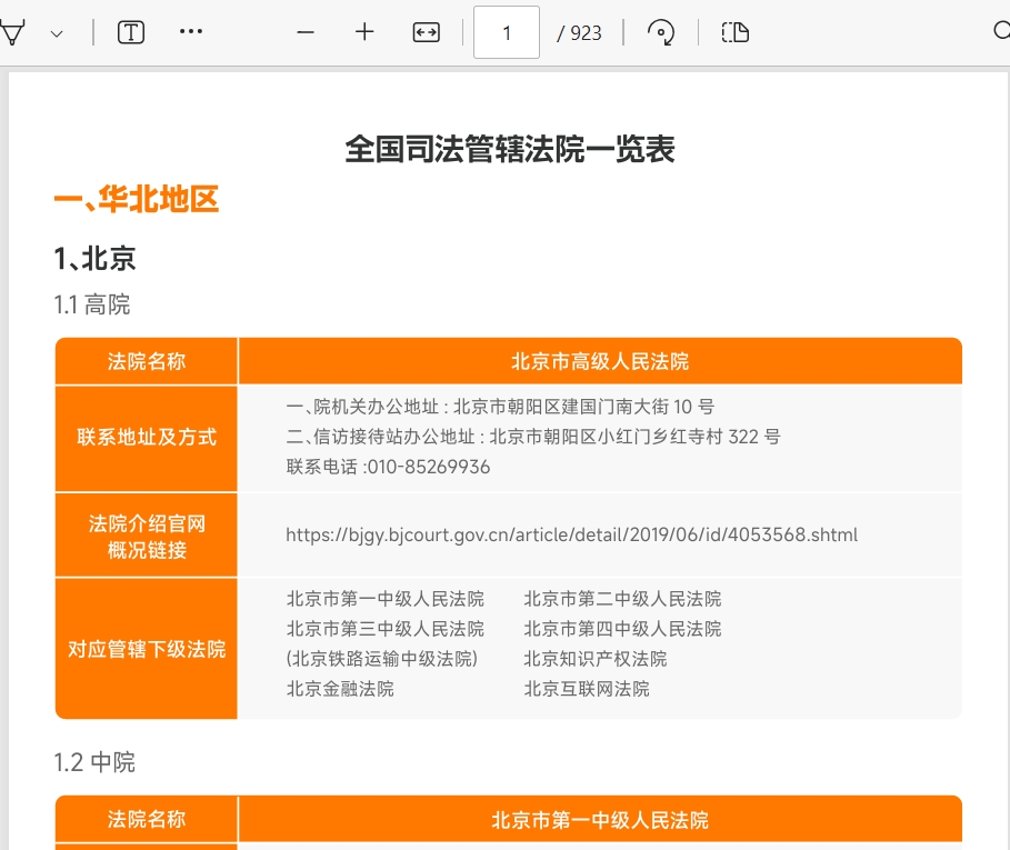 重慶承業律師事務所_全國司法管轄法院一覽表.png